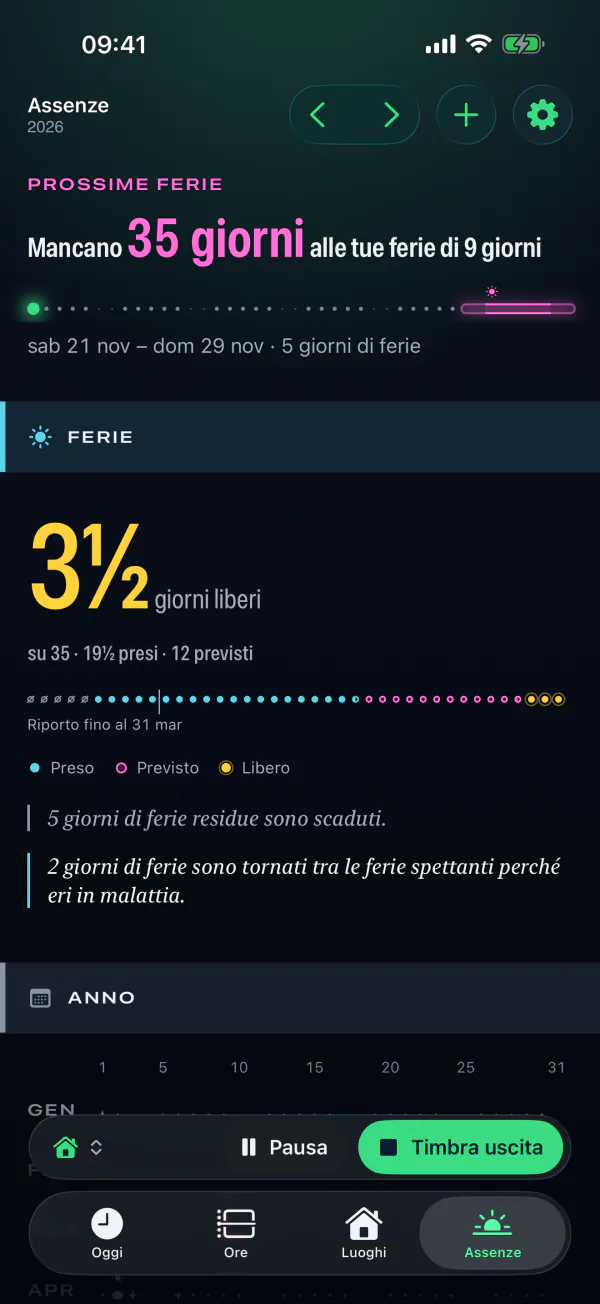 Assenze